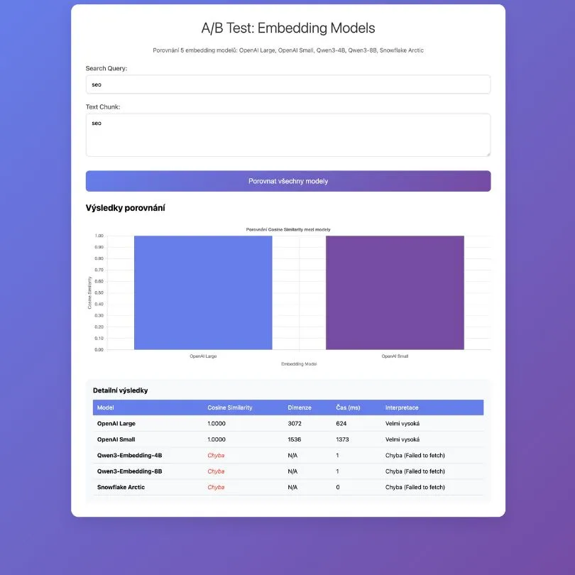 A/B test embedding modelů (pomocný nástroj)