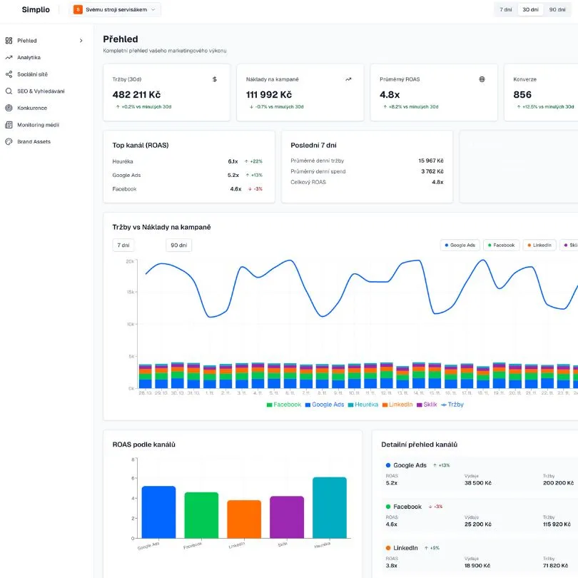 Simplio – marketingový dashboard (mockup)