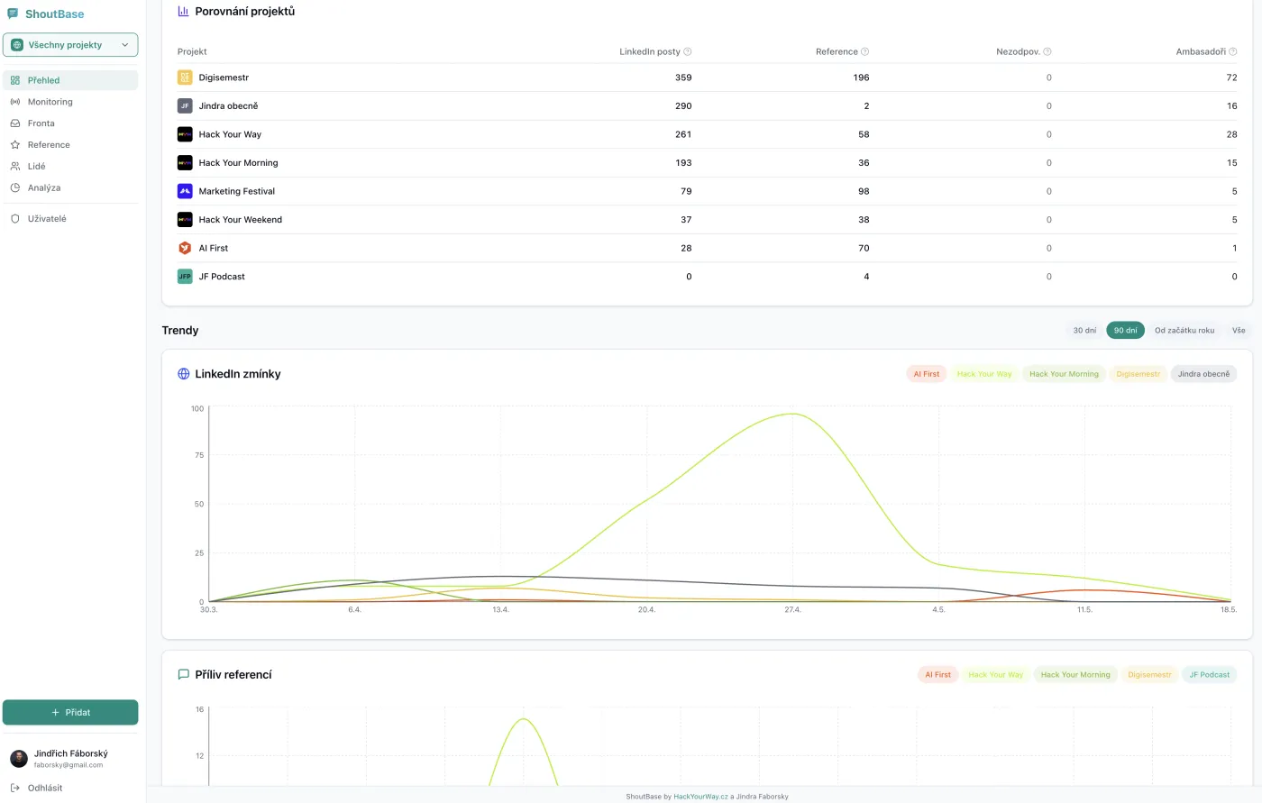 Shoutbase – appka na správu referencí