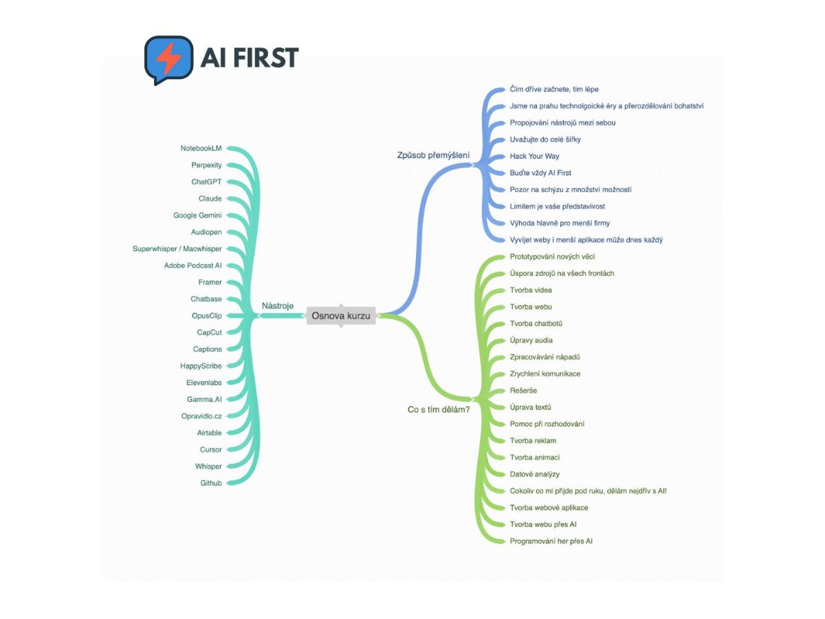 AI First Kurz