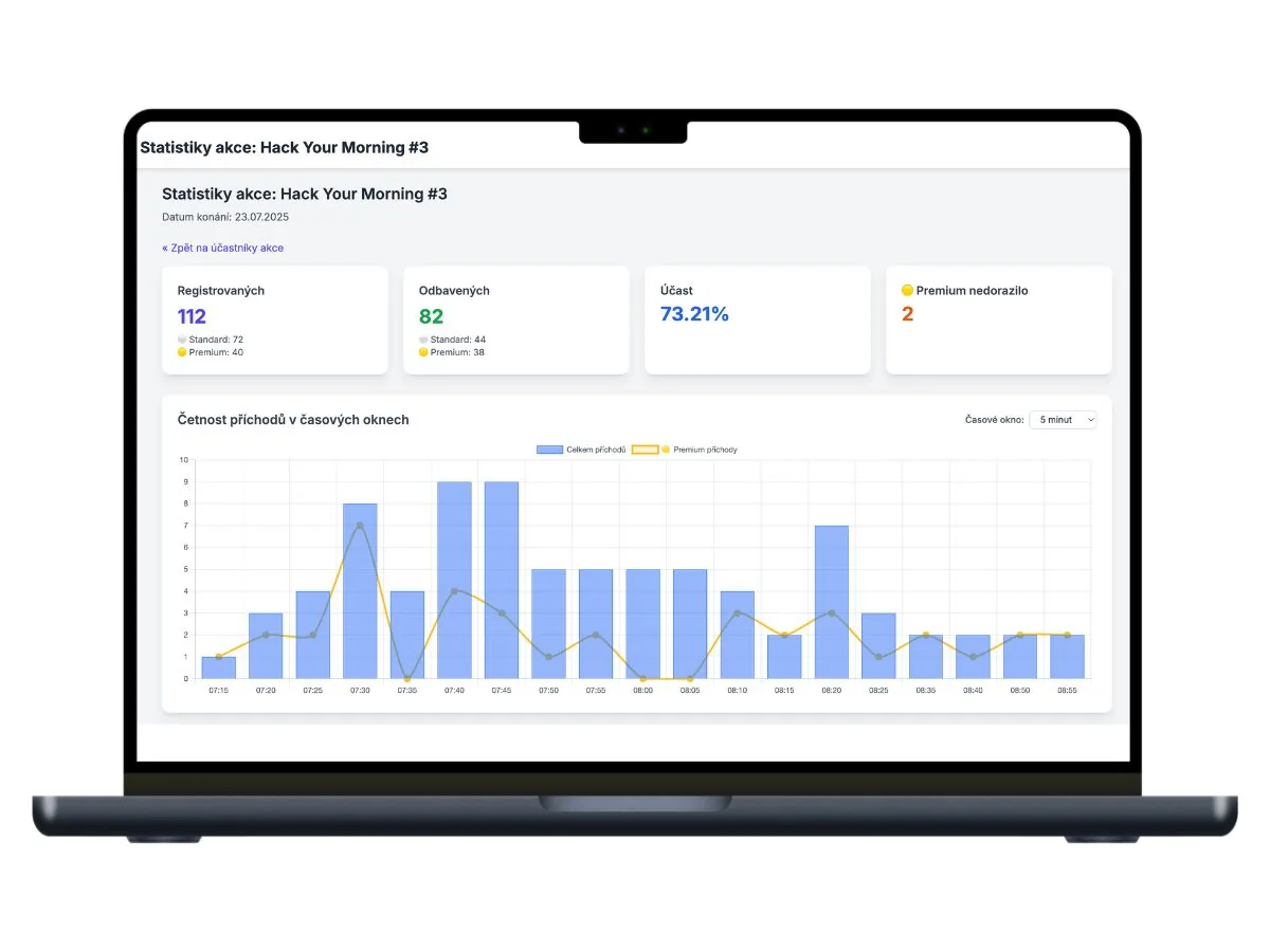 Administrace - přehled registrovaných účastníků a statistiky